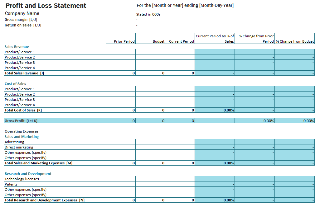 Profit and Loss Account